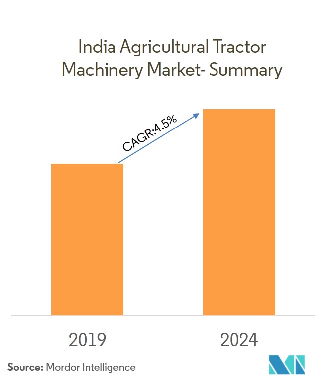 India Agricultural Tractor Machinery Market Growth, Trends, and